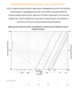 Узел подключения прямой Schlosser цвет белый RAL 9016 (600700022)