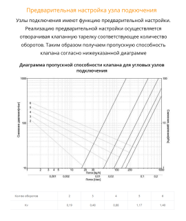 Узел подключения угловой Schlosser цвет белый RAL 9016 (600700023)
